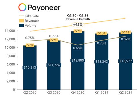 Expanding Your Business Internationally? Here's Why Payoneer is a Must-Have